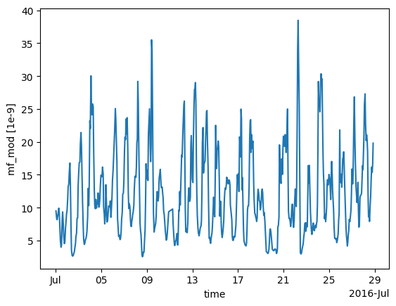 ../../../_images/Comparing_with_emissions_14_1.png