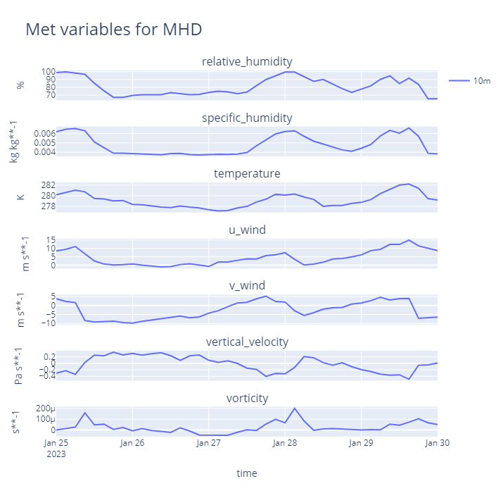 ../../../_images/met_variables_mhd_10m_2.png